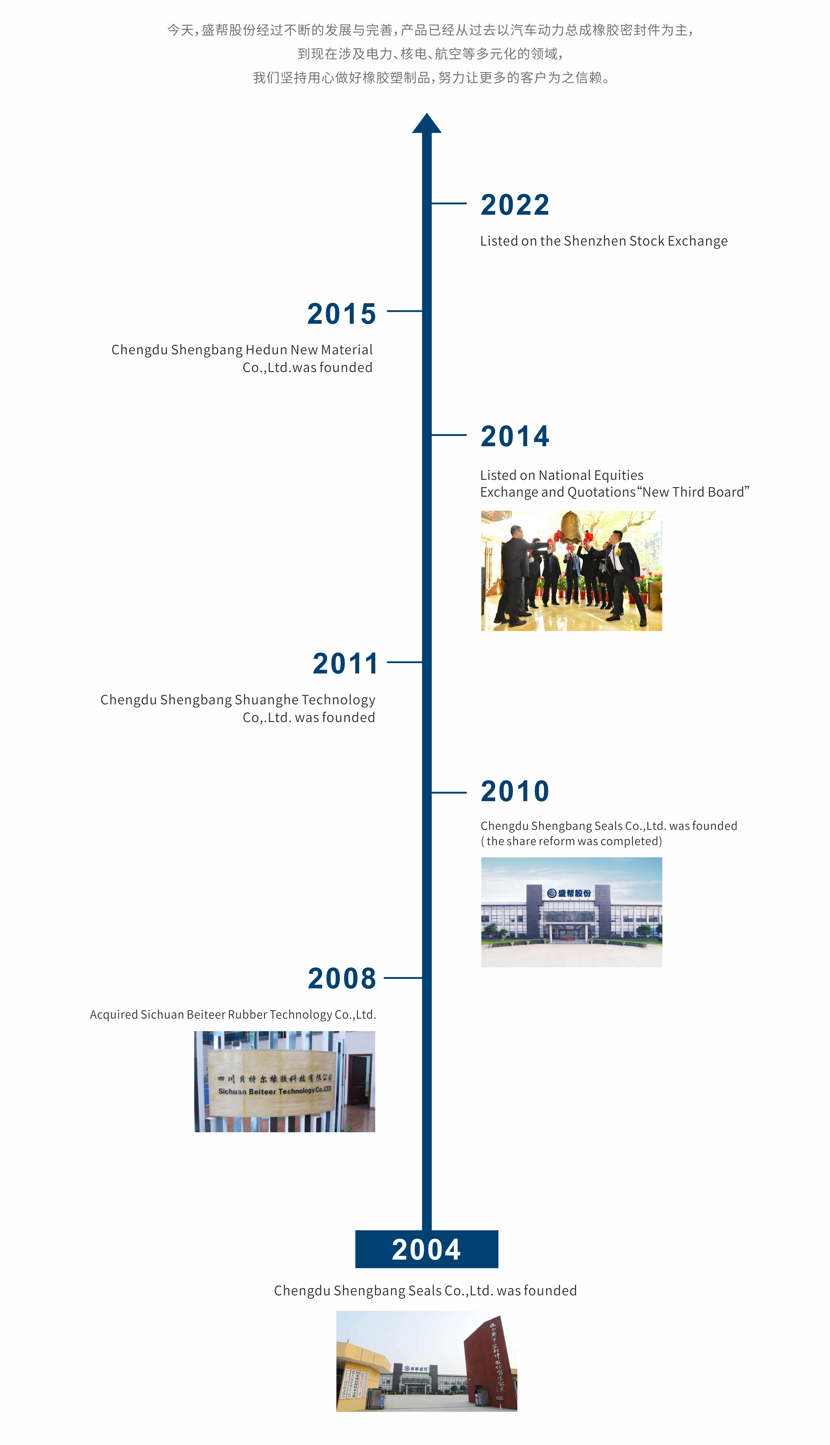 1606879468572269.jpg 發(fā)展英文 (1).jpg