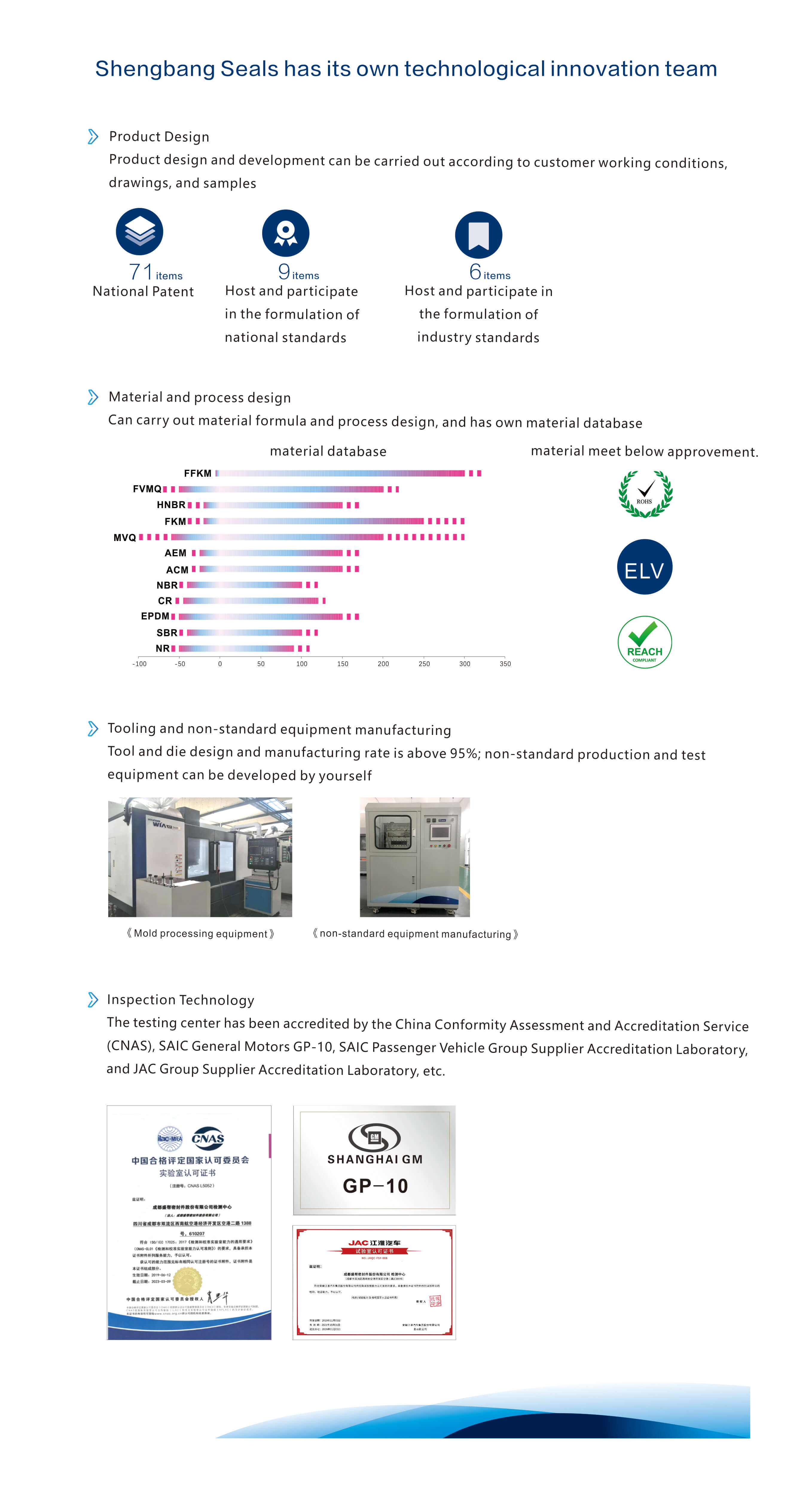 1606879495381450.jpg 技術(shù)英文 (1).jpg